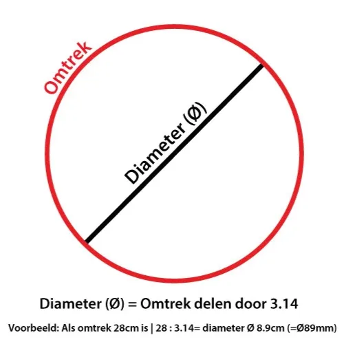 diameter-vs-omtrek